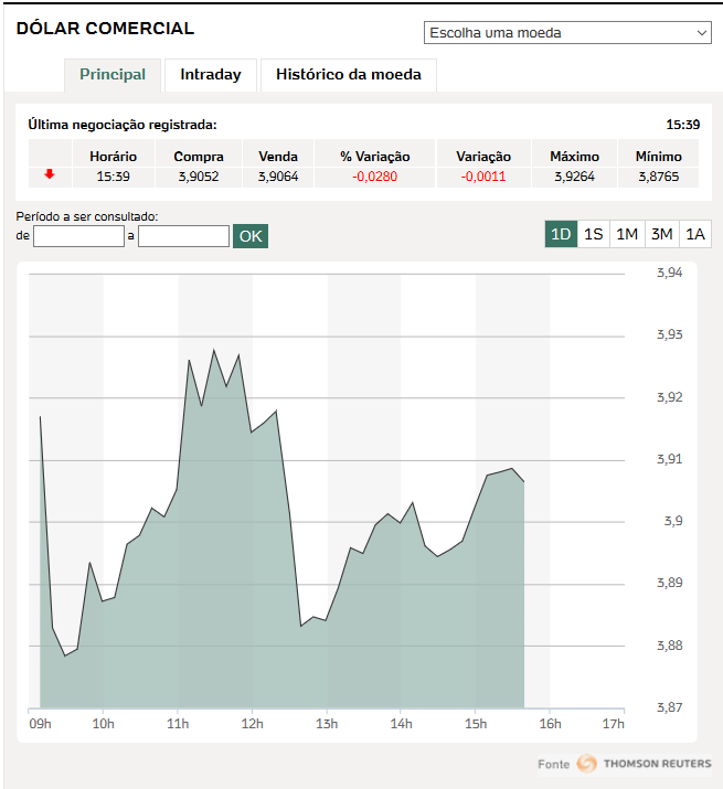 O que faria a cotação do dólar cair?
